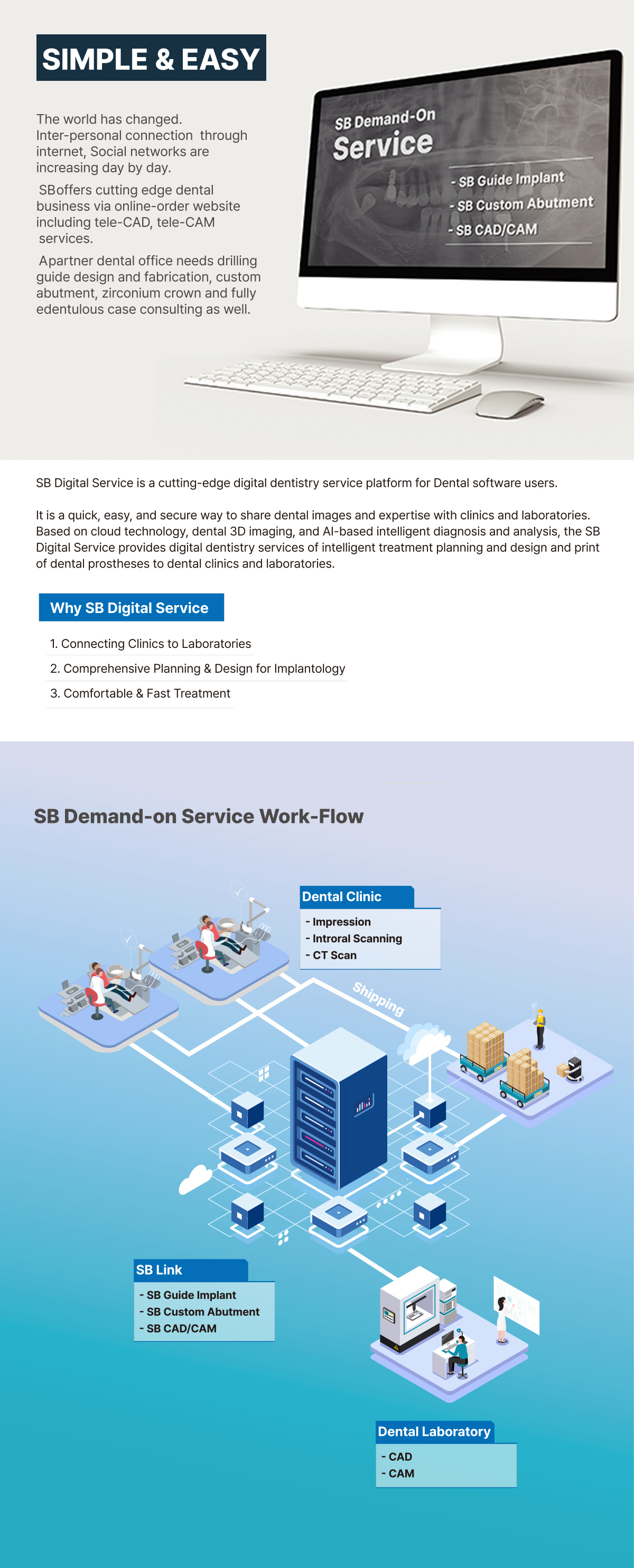 SB Digital Service -SB Demand-on Service: SIMPLE & EASY. The world has changed. Inter-personal connection through internet, Social networks are increasing day by day. SB offers cutting edge dental business via online-order website including tele-CAD, tele-CAM services. A partner dental office needs drilling guide design and fabrication, custom abutment, zirconia crown and fully edentulous case consulting as well. SB Digital Service is a cutting-edge digital dentistry service platform for Dental software users. It is a quick, easy, and secure way to share dental images and expertise with clinics and laboratories. Based on cloud technology, dental 3D imaging, and AI-based intelligent diagnosis and analysis, the SB Digital Service provides digital dentistry services of intelligent treatment planning and design and print of dental prostheses to dental clinics and laboratories. Why SB Digital Service? 1. Connecting Clinics to Laboratories 2. Comprehensive Planning & Design for Implantology 3. Comfortable & Fast Treatment