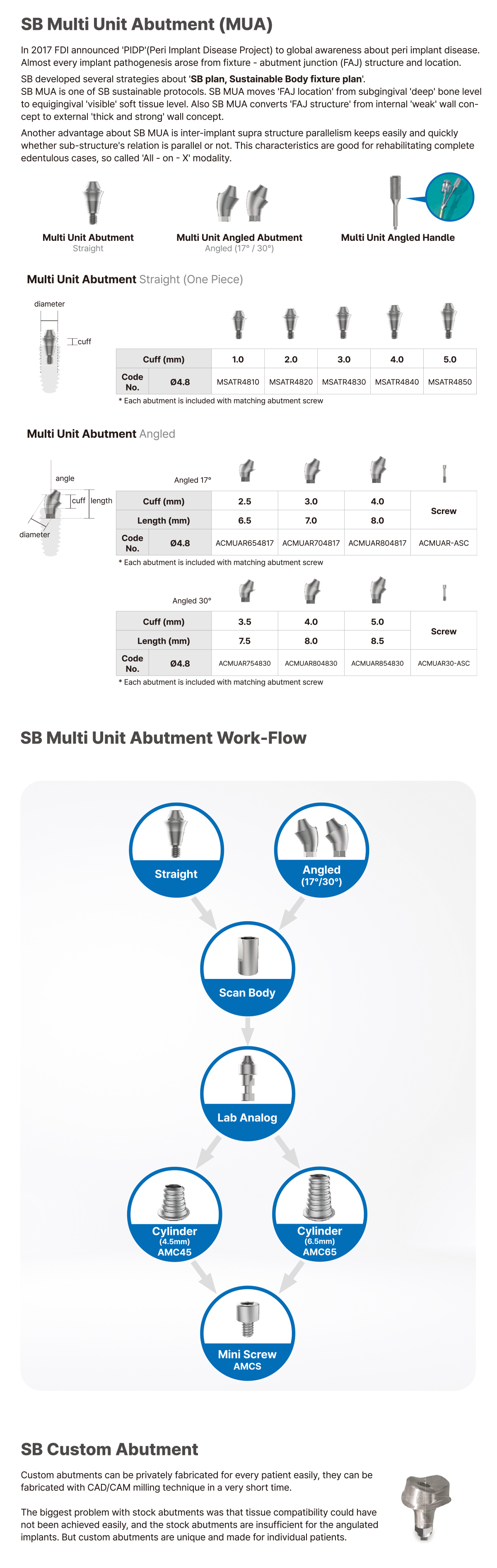 -SB Multi Unit Abutment (MUA): In 2017 FDI announced 'PIDP'(Peri Implant Disease Project) to global awareness about peri implant disease. Almost every implant pathogenesis arose from fixture - abutment junction (FAJ) structure and location. SB developed several strategies about 'SB plan, Sustainable Body fixture plan'. SB MUA is one of SB sustainable protocols. SB MUA moves 'FAJ location' from subgingival 'deep' bone level to equigingival 'visible' soft tissue level. Also SB MUA converts 'FAJ structure' from internal 'weak' wall con- cept to external 'thick and strong' wall concept. Another advantage about SB MUA is inter-implant supra structure parallelism keeps easily and quickly whether sub-structure's relation is parallel or not. This characteristics are good for rehabilitating complete edentulous cases, so called 'All - on - X' modality. Multi Unit Abutment Straight (One Piece), Multi Unit Abutment Angled(17° / 30°), Multi Unit Angled Handle. [SB Multi Unit Abutment Work-Flow] Straight or Angled (17°/30°) > Scan Body > Lab Analog > Cylinder(4.5mm) AMC45 or Cylinder(6.5mm) AMC65 > Mini Screw AMCS. -SB Custom Abutment: Custom abutments can be privately fabricated for every patient easily, they can be fabricated with CAD/CAM milling technique in a very short time. The biggest problem with stock abutments was that tissue compatibility could have not been achieved easily, and the stock abutments are insufficient for the angulated implants. But custom abutments are unique and made for individual patients.